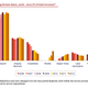 Advertising format share, 2006-2012, % of total revenue